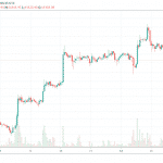 1h BTC/USD - Bitstamp