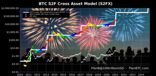planB stock-to-flow model 2021