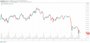 Zlato za posledn&eacute; dni - 1H graf
