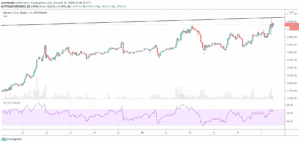 Bitcoin 1h graf