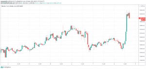1h BTC/USD - Bitstamp