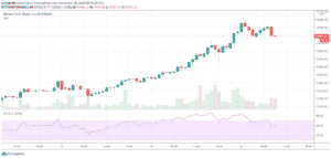 Bitcoin hodinový graf