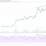 4h BTC/USD - Bitstamp