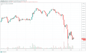 Bitcoin hodinov&yacute; graf