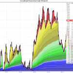 Počet transakci&iacute; v mempoole