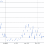 Poplatok za transakciu Bitcoinu