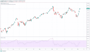 S&P 500