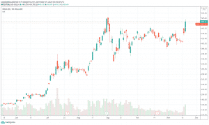 Tesla 1D za posledn&yacute;ch 5 mesiacov