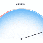 Tradingview indikátor