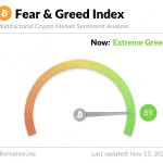 fear-and-greed-index
