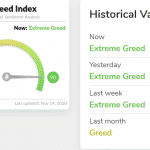 fear and greed indik&aacute;tor Bitcoin