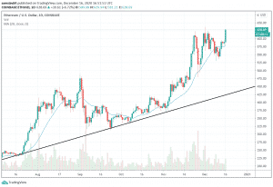 1D ETH/USD - Coinbase