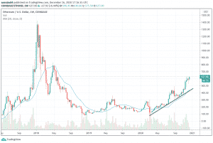 1W ETH/USD - Coinbase