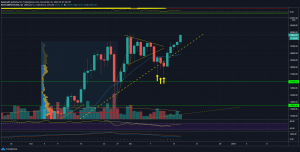 4H graf BTC