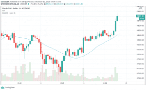 hodinov&yacute; graf
