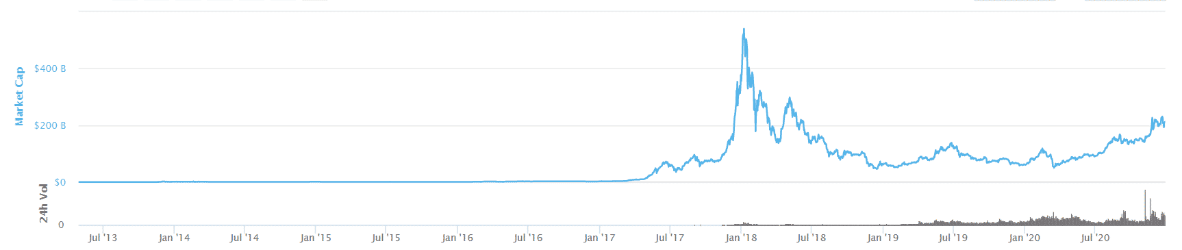 Kapitaliz&aacute;cia bez BTC