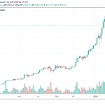 1D BTC/USD - BITSTAMP