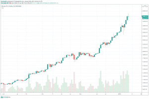 1D BTC/USD - Bitstamp.png