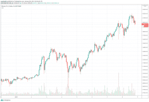 1h BTC/USD - Bitstamp