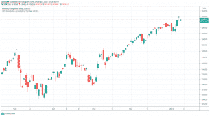 NASDAQ Composite