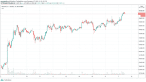 1h BTC/USD - Bitstamp