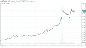 1h DASH/USD - Bitstamp