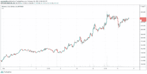 1h XMR/USD - Bitstamp