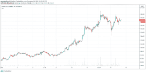 1h ZEC/USD - Bitfinex