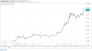 4h ADA/UADT - Binance