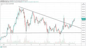 4h BTC/USD - Bitstamp