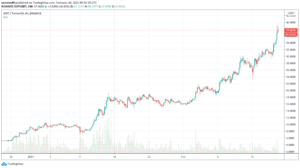 4h DOT/USDT - Binance