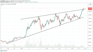 4h ETH/USD - Bitstamp