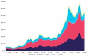 Cardano futures open interest