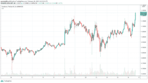 Cardano ADA ns novom ATH