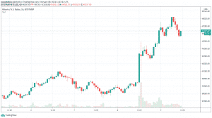 1h BTC/USD - Bitstamp