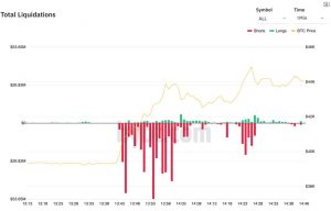Likvid&aacute;cie BTC shortov na trhu