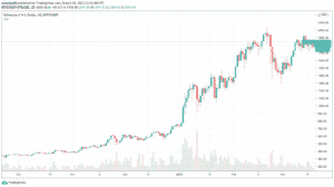 1D ETH:USD - Bitstamp