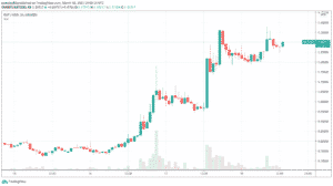 Basic Attention Token BAT