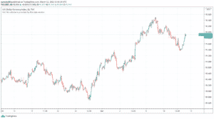 US Dollar Currency Index