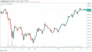 4h BTC/USD - Coinbase Pro