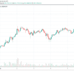 Binance Coin testuje 400 USD