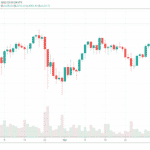 Ethereum na novom ATH