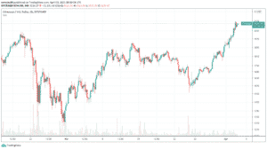 Ethereum v marci 2021