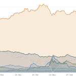 BTC dominancia 2017-2018