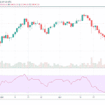 Bitcoin &ndash; Február-Máj 2021