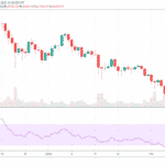 Bitcoin BTC &ndash; December-február 2018