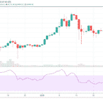 Ethereum &ndash; December-február 2018