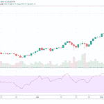 Ethereum &ndash; Február-Máj 2021